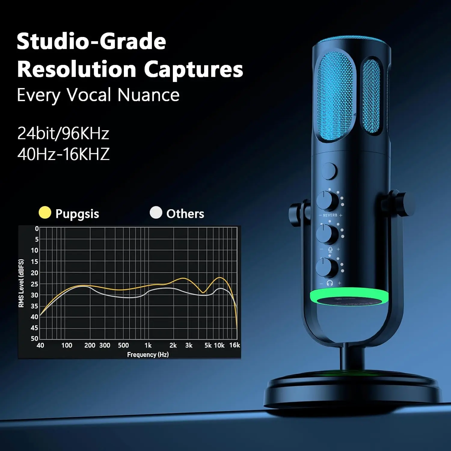 PUPGSIS USB PC Microphone, Gam - đánh giá và giá Pc Gaming Youtubers