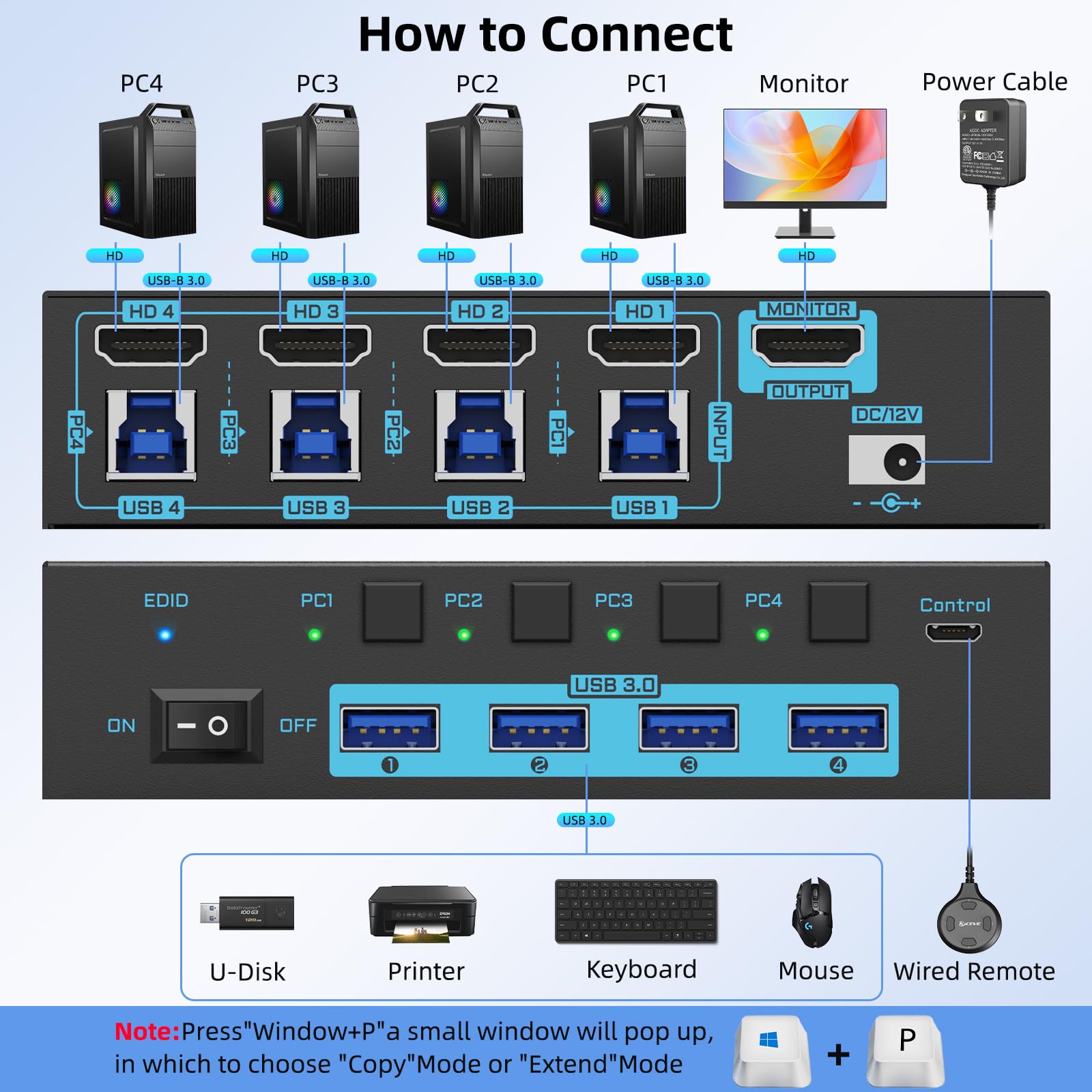8K/4K HDMI KVM Switch 4 Port U - đánh giá và giá Pc Gaming Emulator